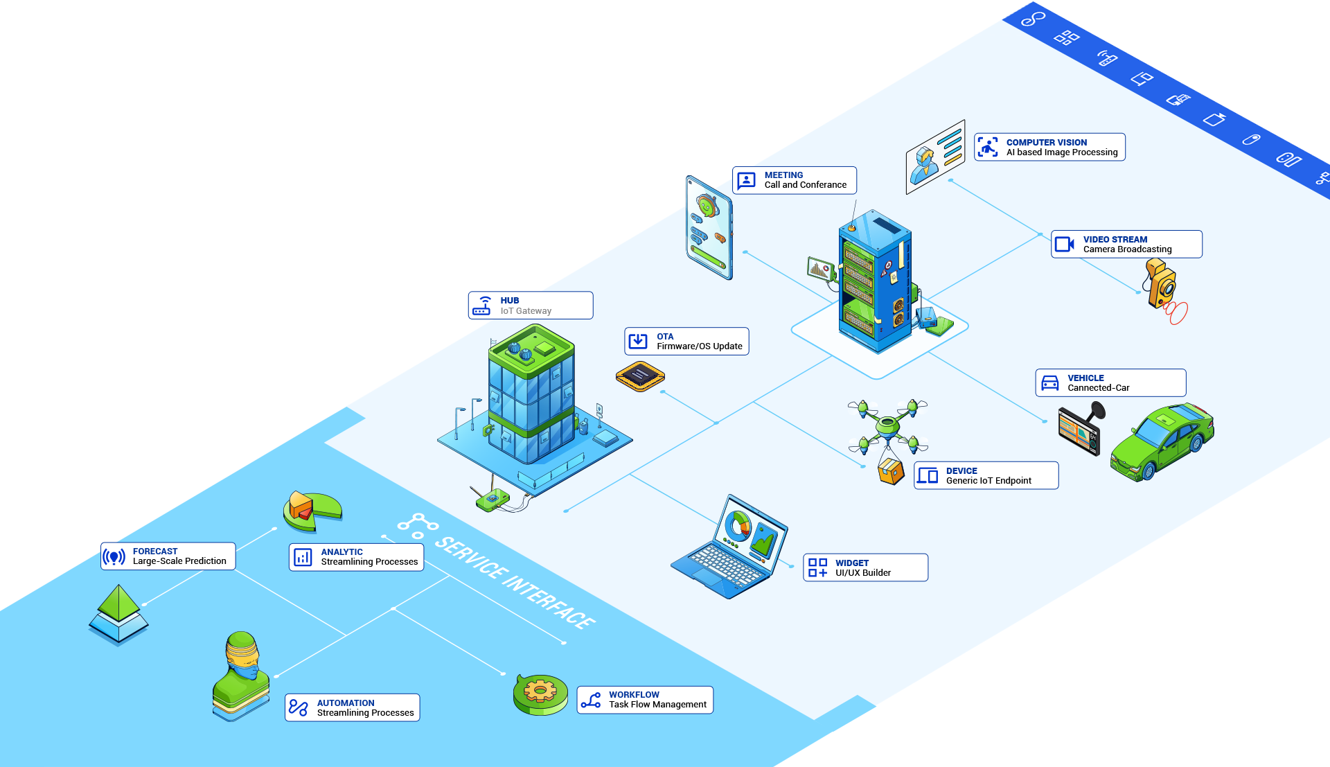 Eco System Background Image