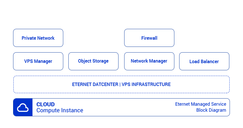 Architecture Diagram Image
